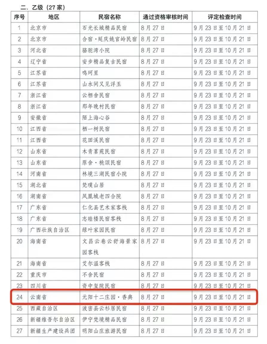 红河文旅