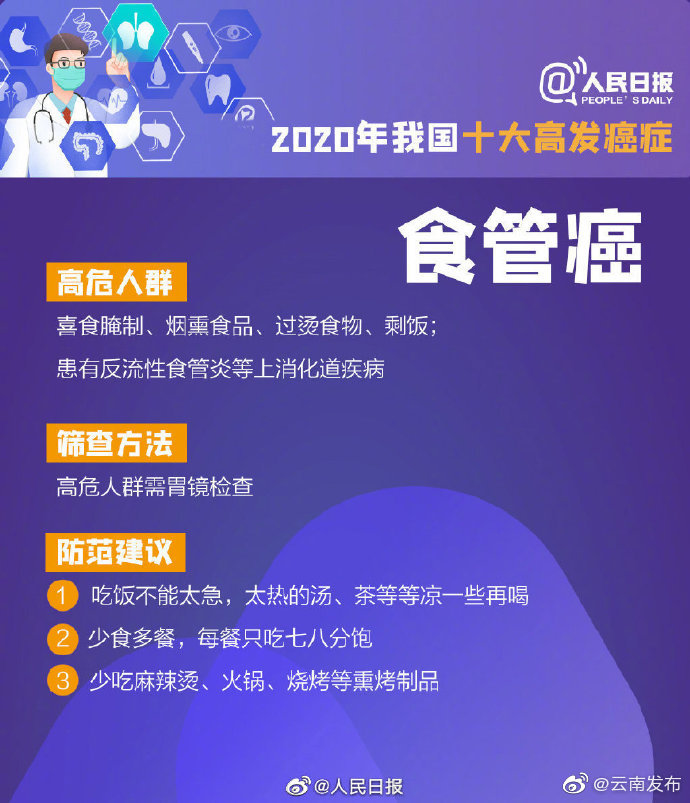 “云南发布”微博