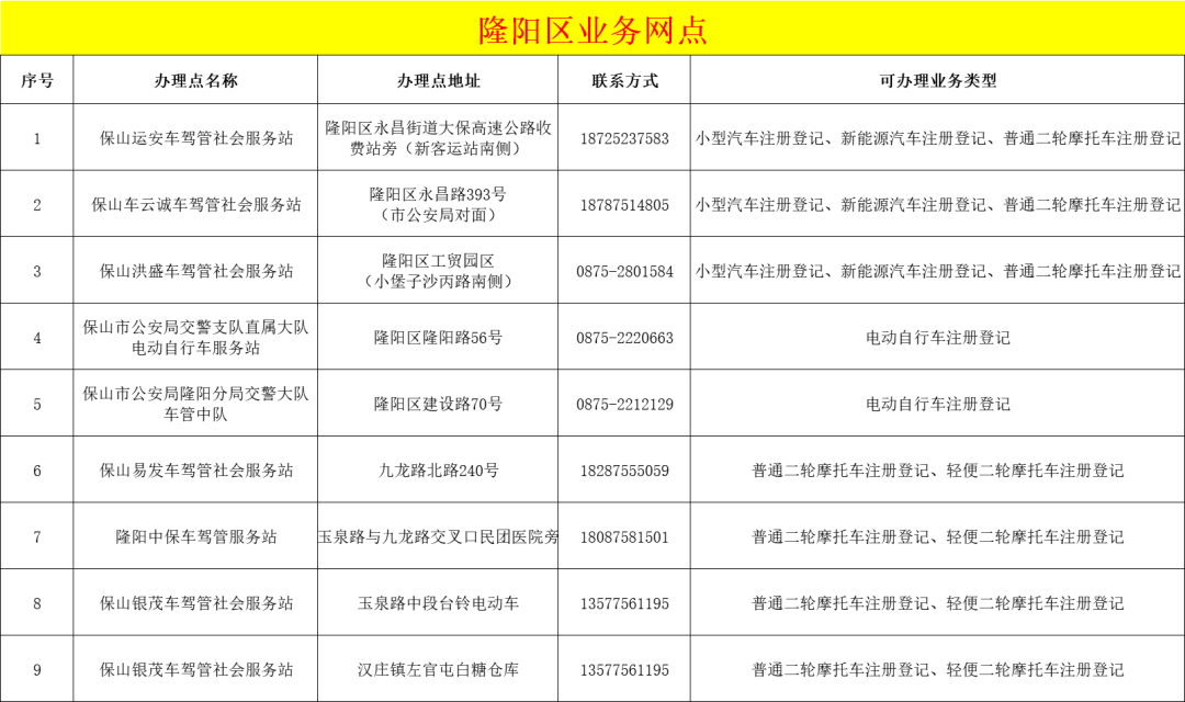 保山新闻网