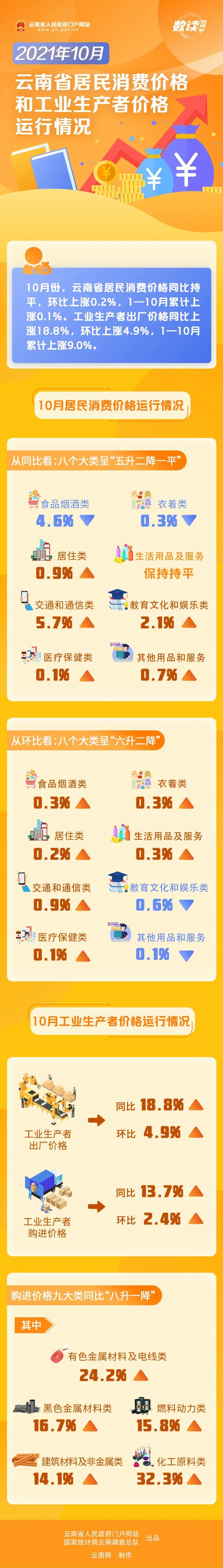 云南省人民政府网