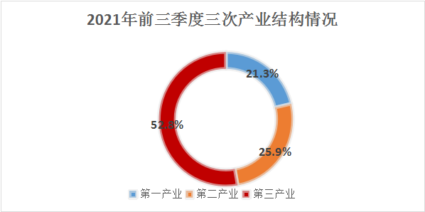 西双版纳傣族自治州人民政府