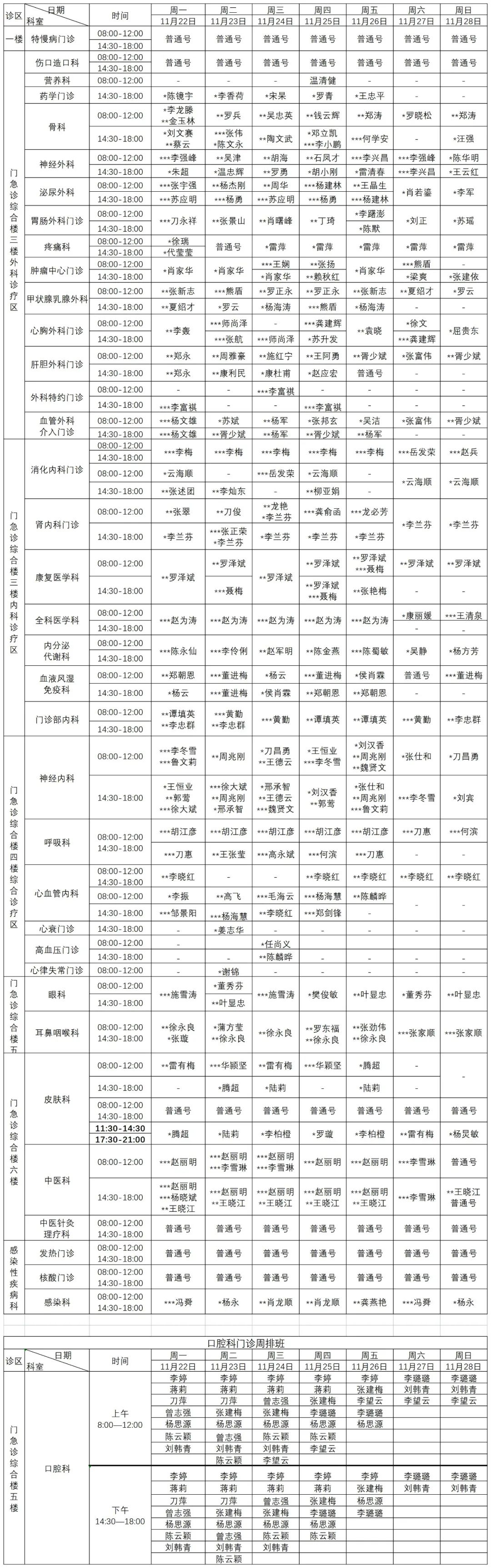 普洱市人民医院