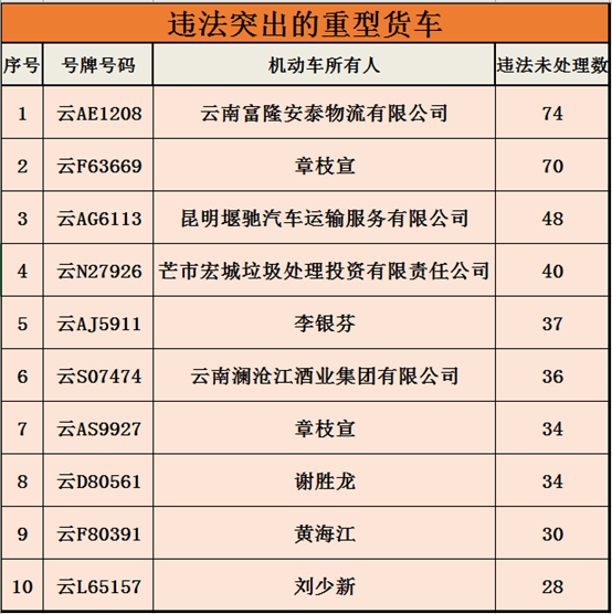 918云南交通台(微信)