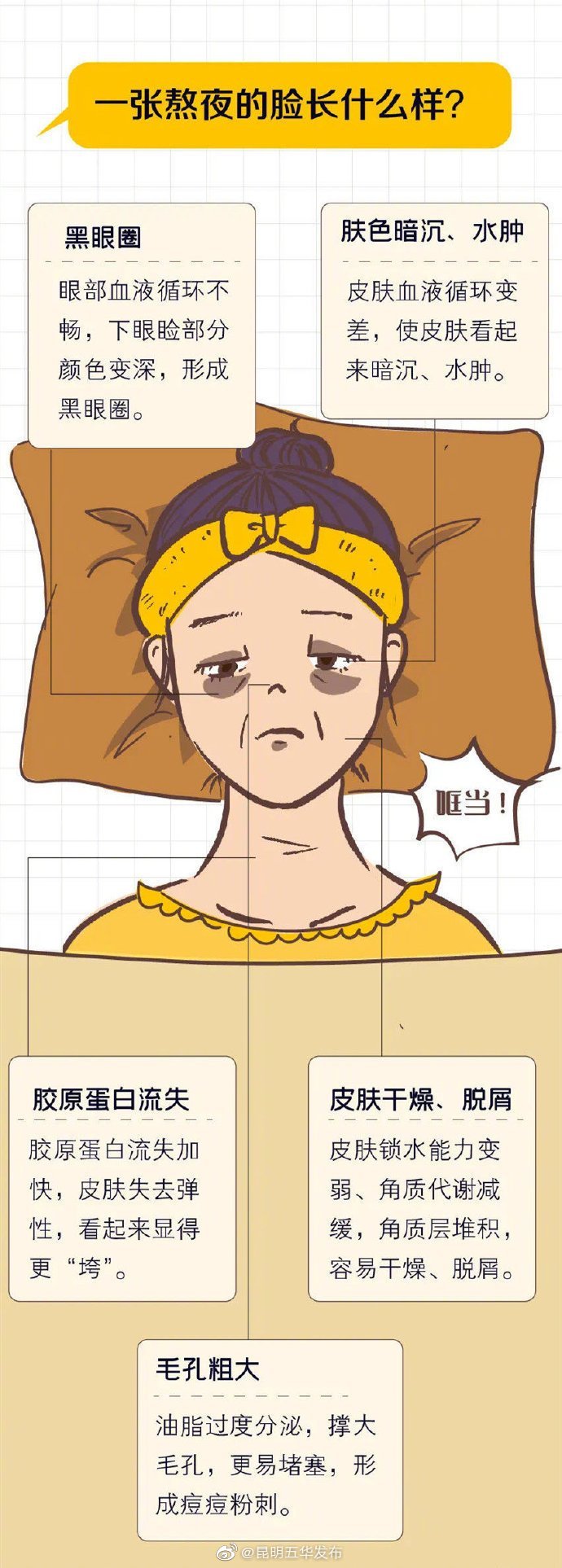 “昆明五华发布”微博