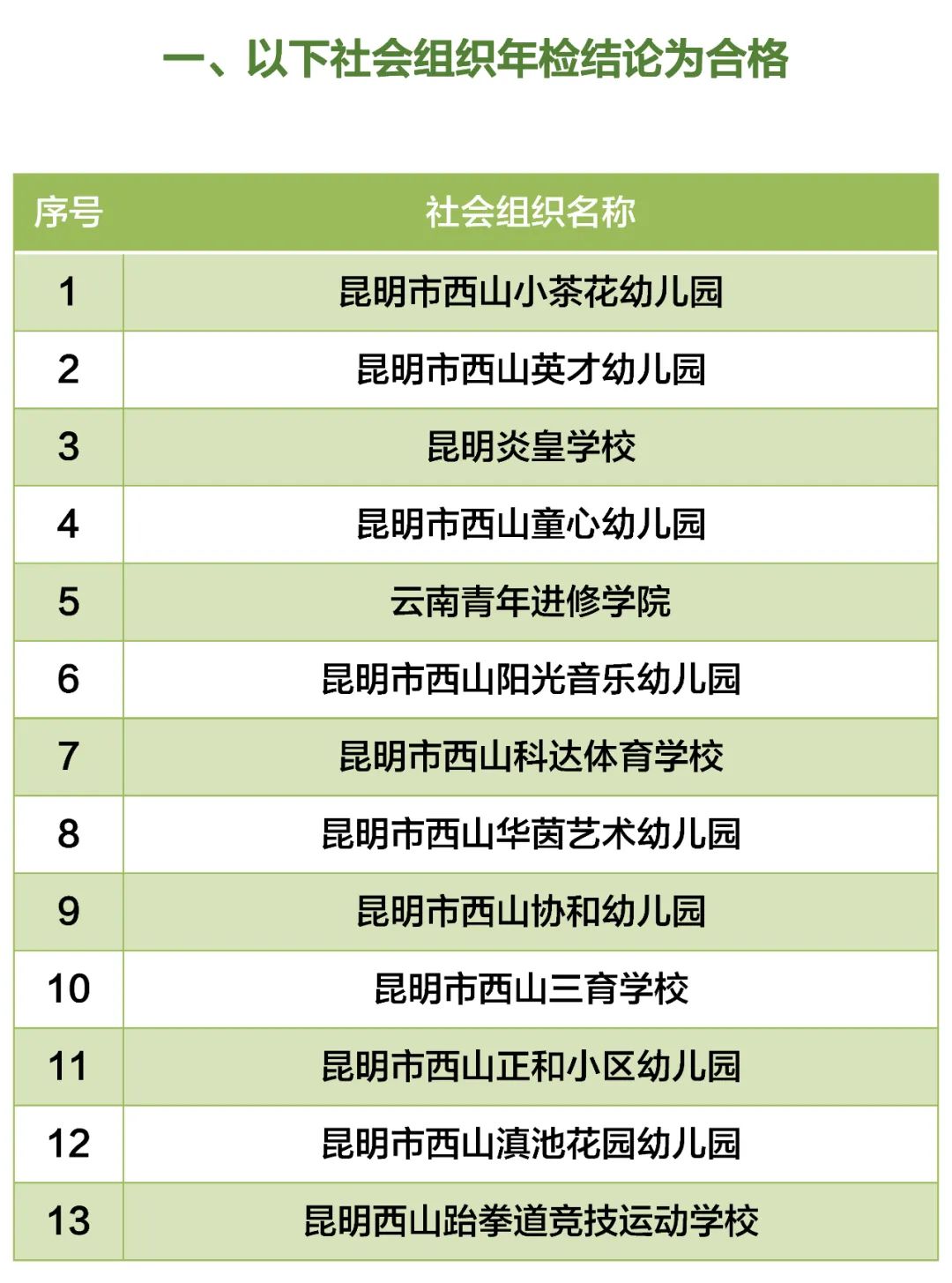 昆明西山教育体育