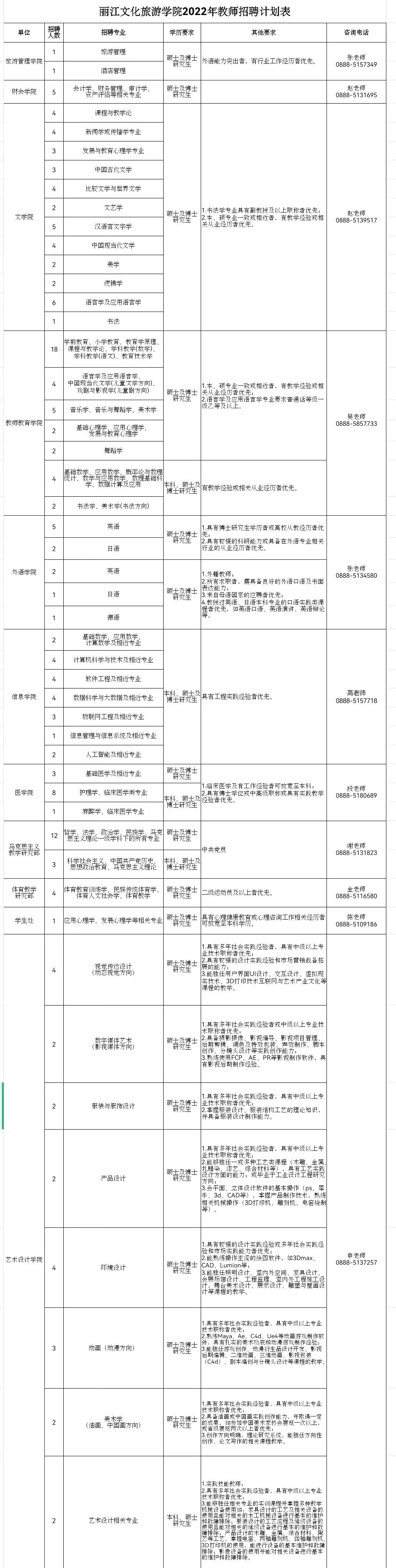 丽江就业