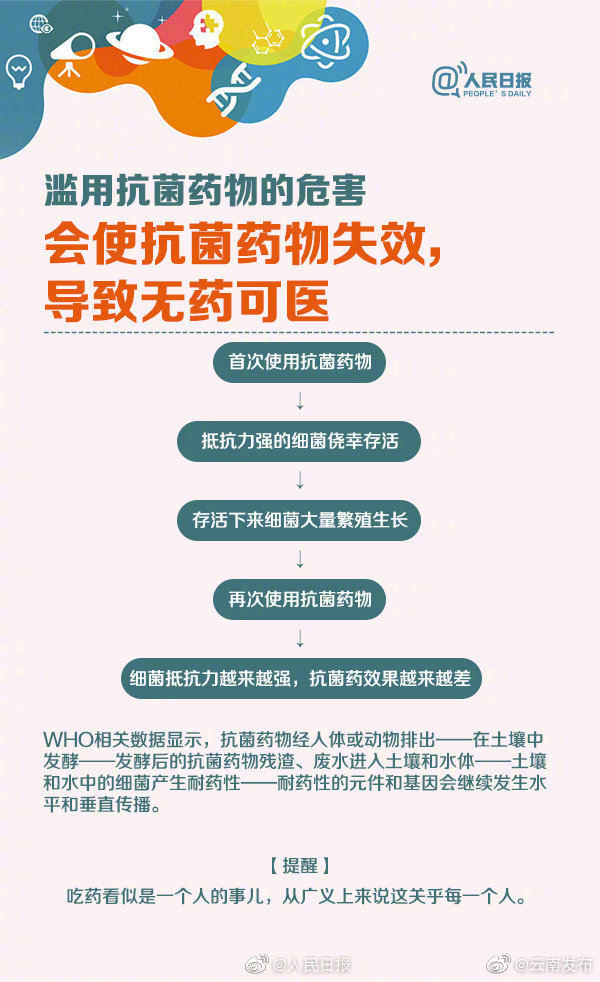 “云南发布”微博