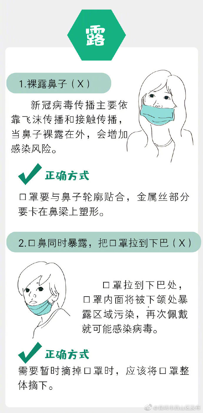 “昆明市西山区发布”微博