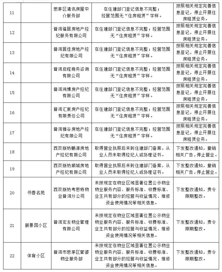 掌上春城