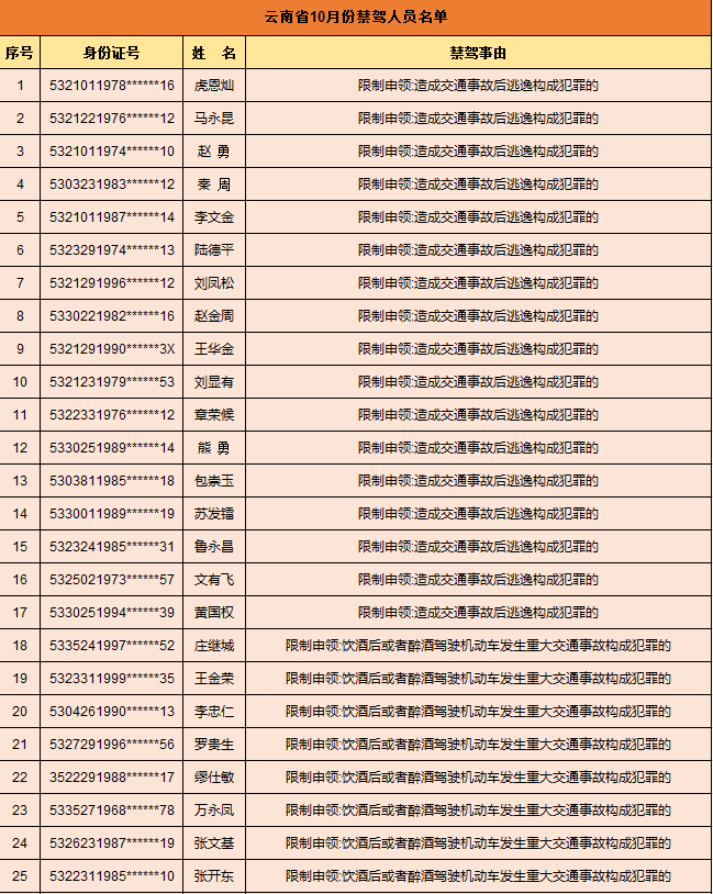 918云南交通台(微信)