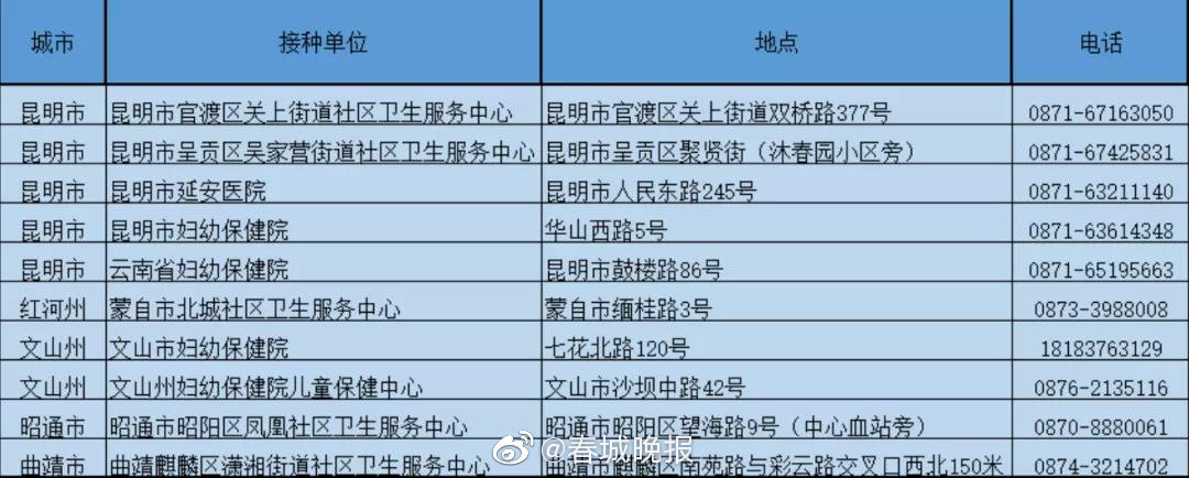 参加本次预约接种的接种门诊名单、地址及电话