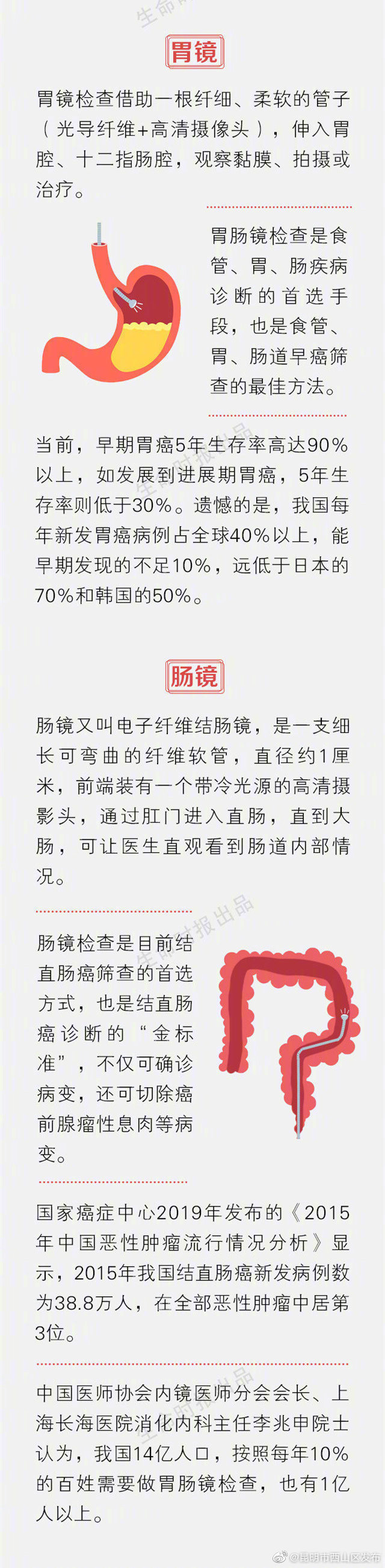 “昆明市西山区发布”微博