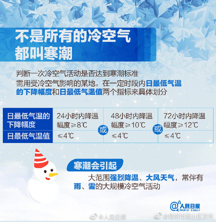 “昆明市西山区发布”微博