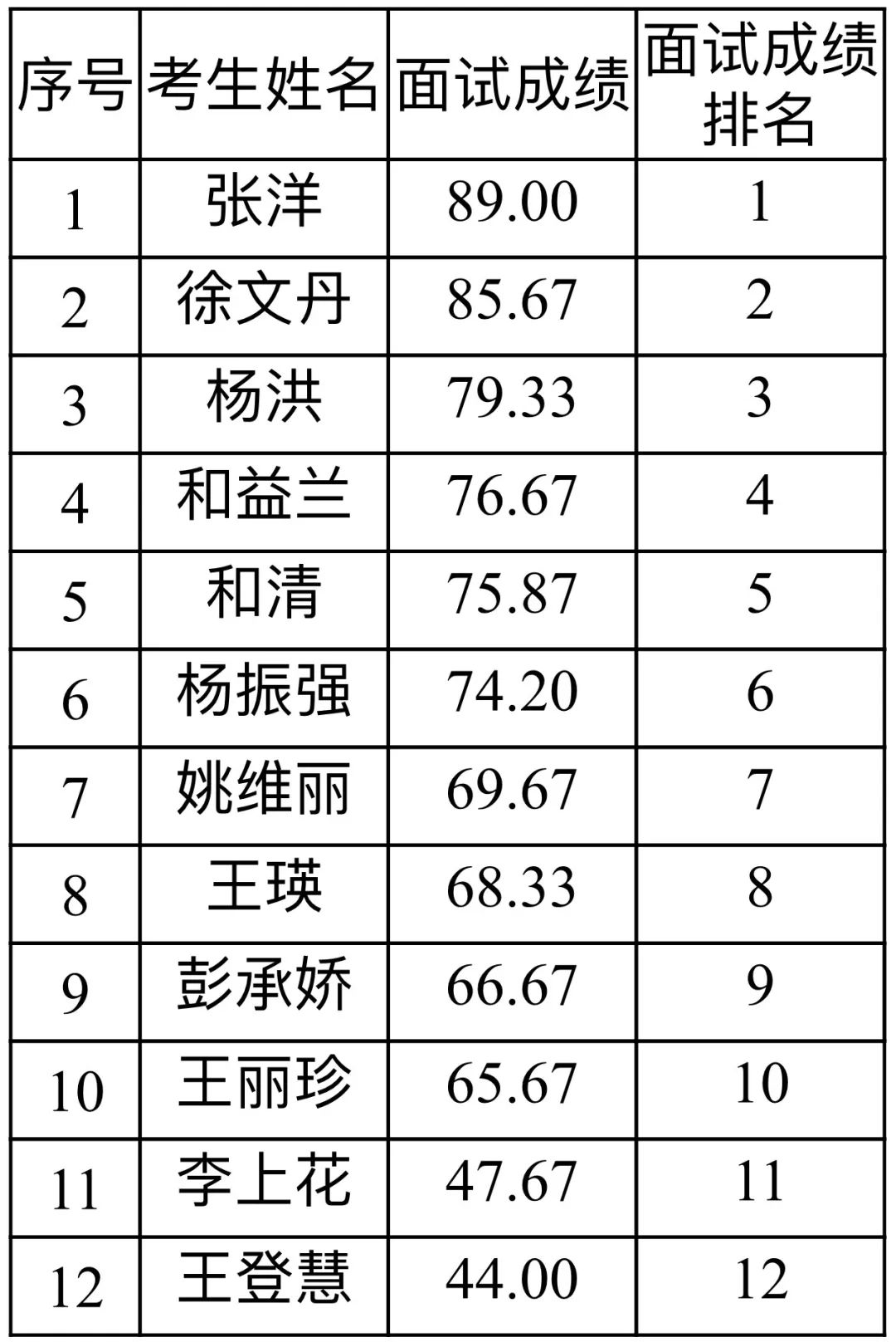 丽江就业