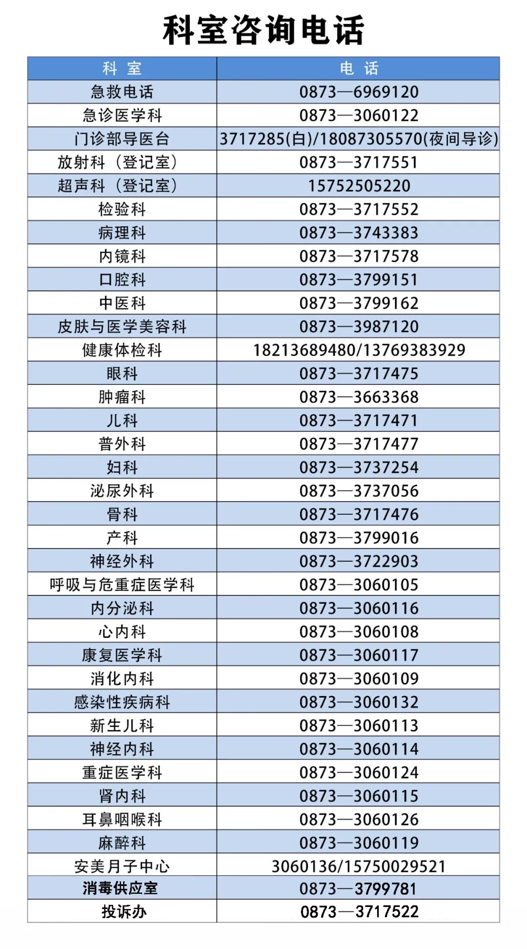 蒙自市人民医院快讯