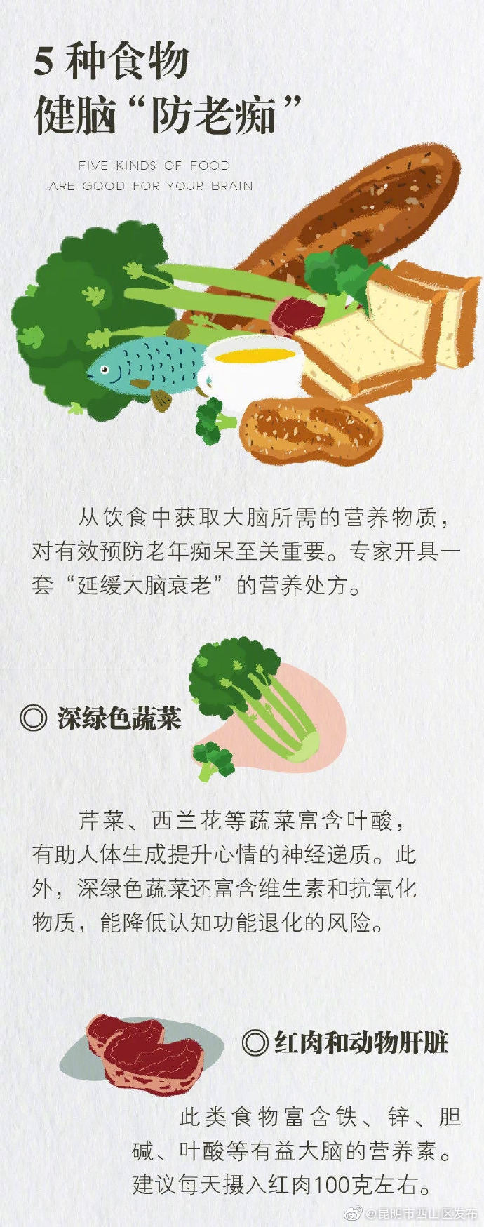 “昆明市西山区发布”微博