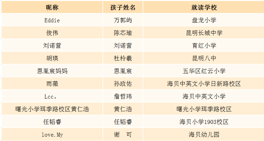 昆明市图书馆(微信)