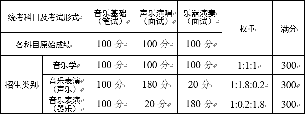 云南省2022年普通高校艺术类专业考试招生工作安排和要求