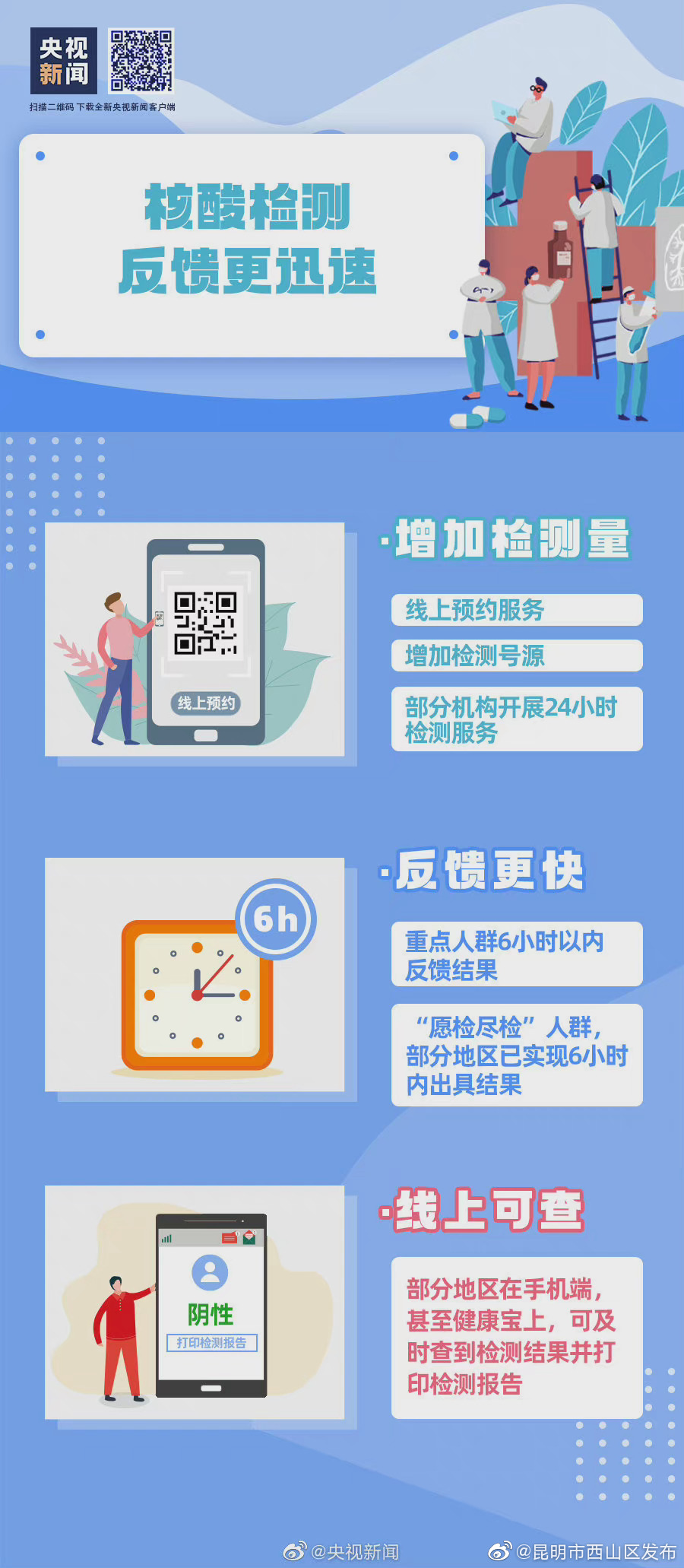 “昆明市西山区发布”微博