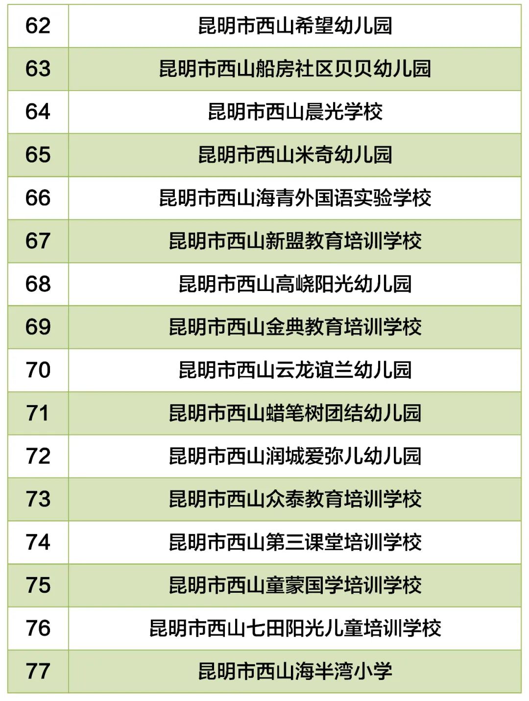 昆明西山教育体育