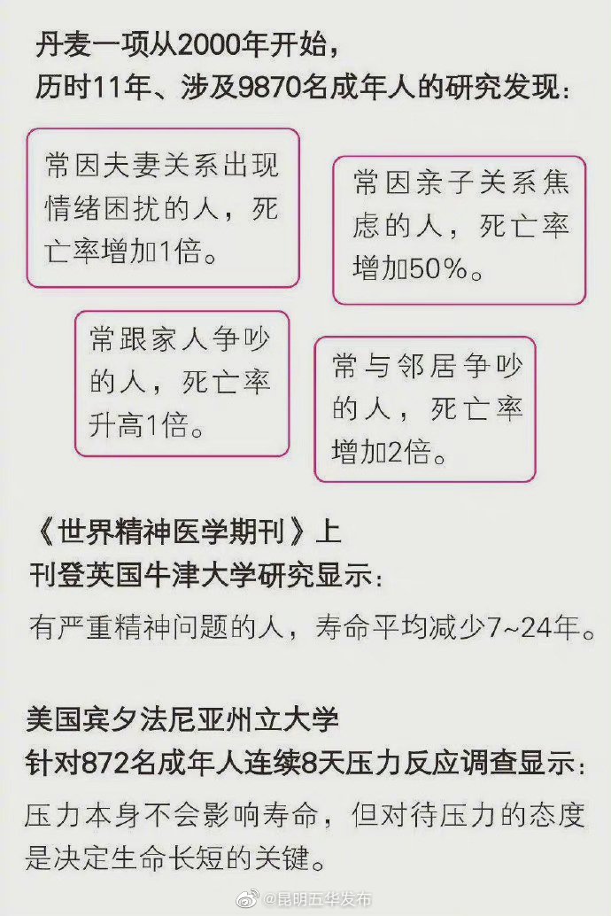 “昆明五华发布”微博