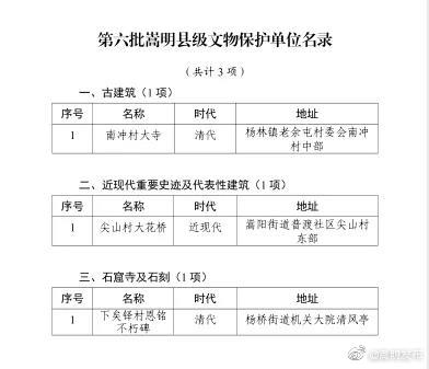 嵩明发布