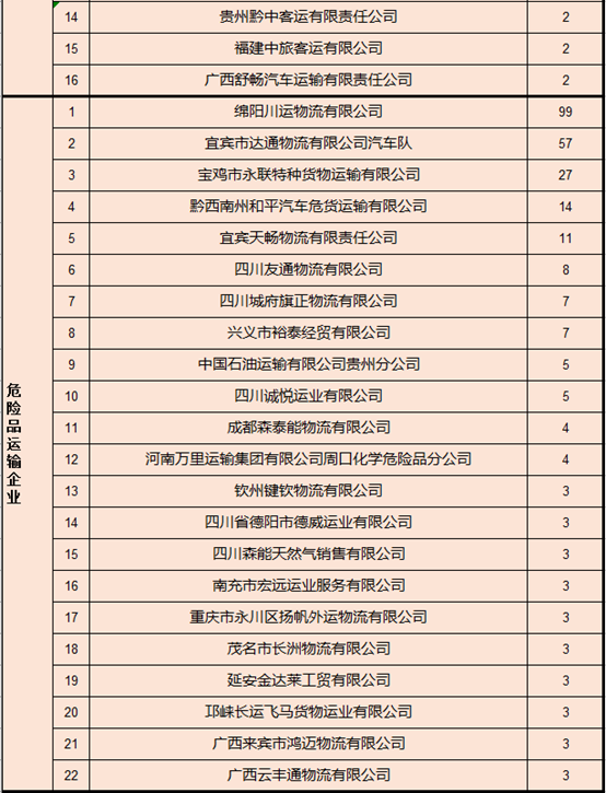 918云南交通台(微信)
