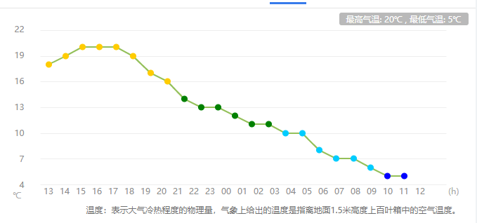 掌上春城微信公众号