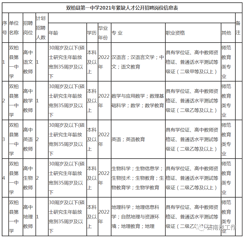 昆明信息港/cnkmxxg