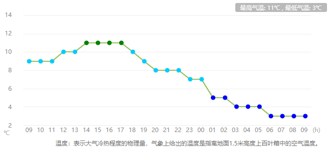 掌上春城微信公众号
