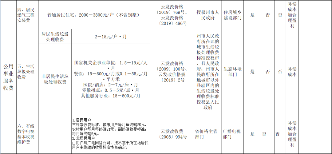 云南信息报(微信)