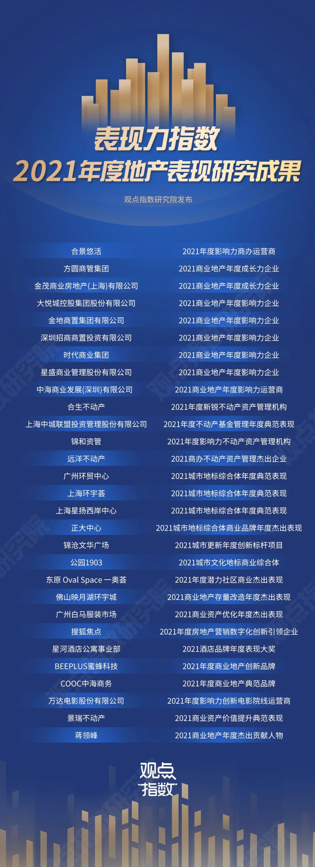 昆明滇池国家旅游度假区管理委员会(微信)
