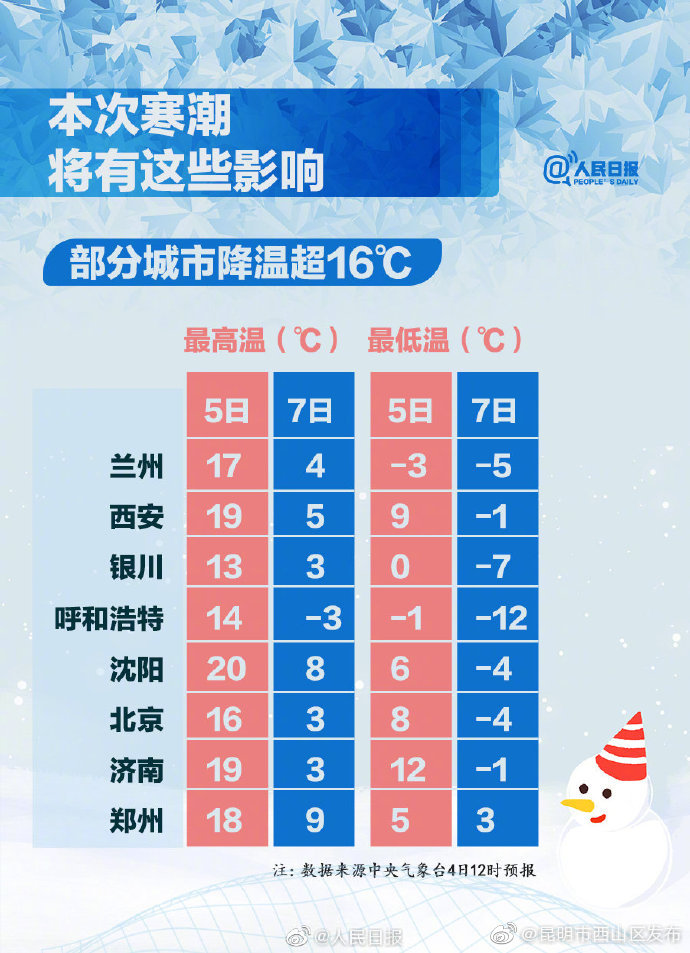 “昆明市西山区发布”微博