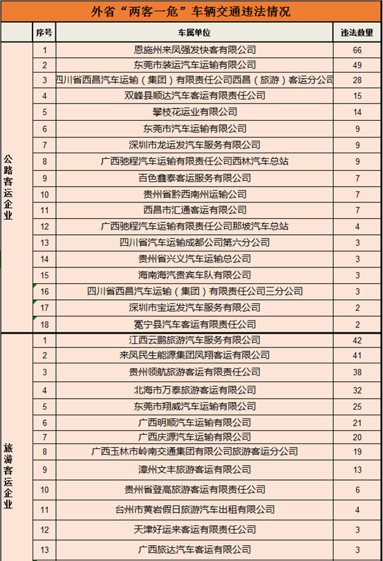 918云南交通台(微信)