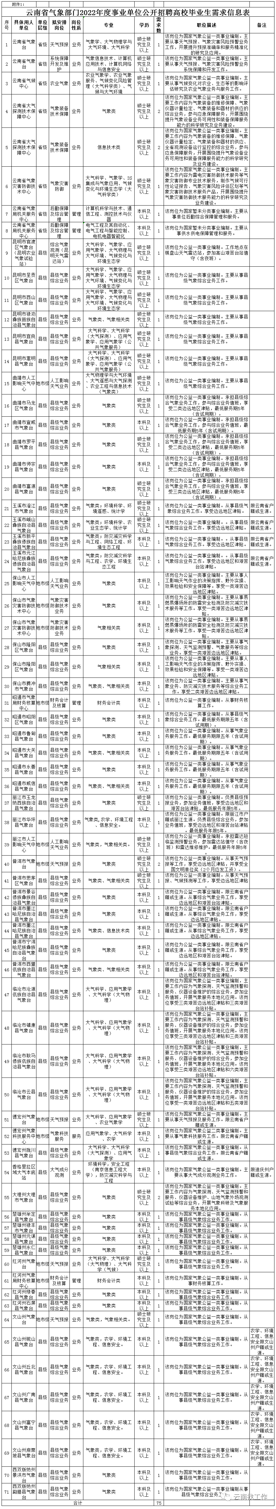昆明信息港/cnkmxxg