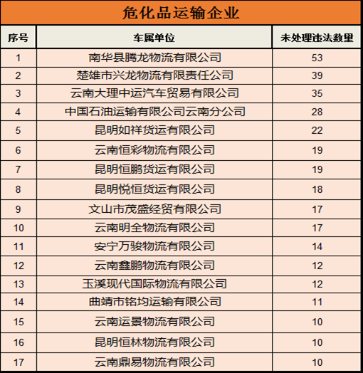 918云南交通台(微信)