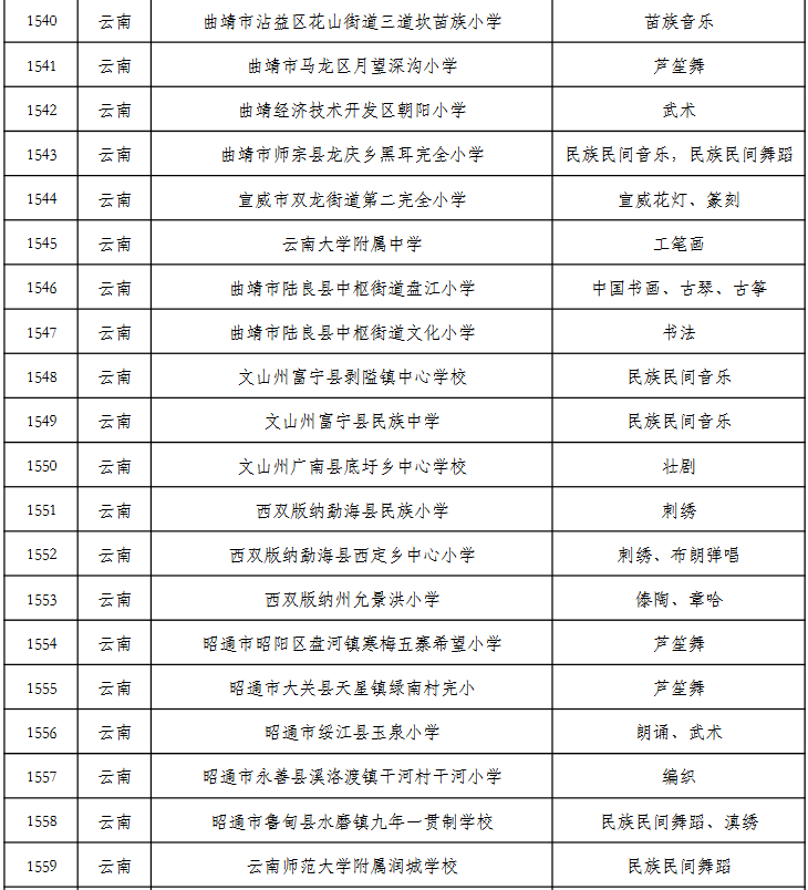 云南信息报(微信)