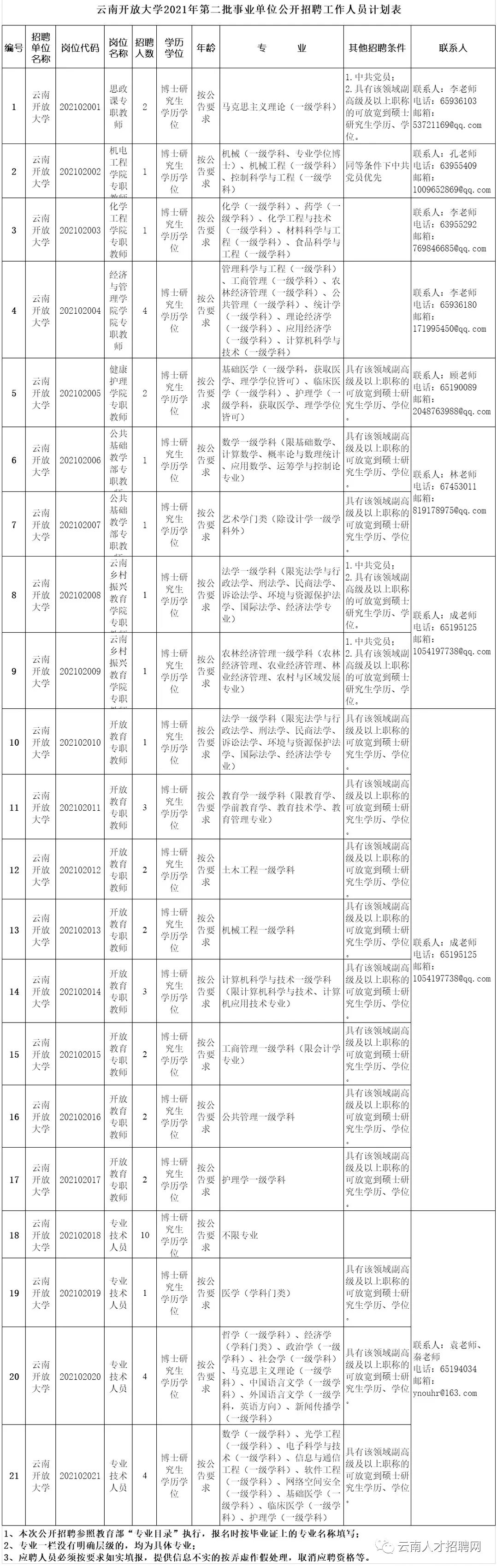 丽江就业