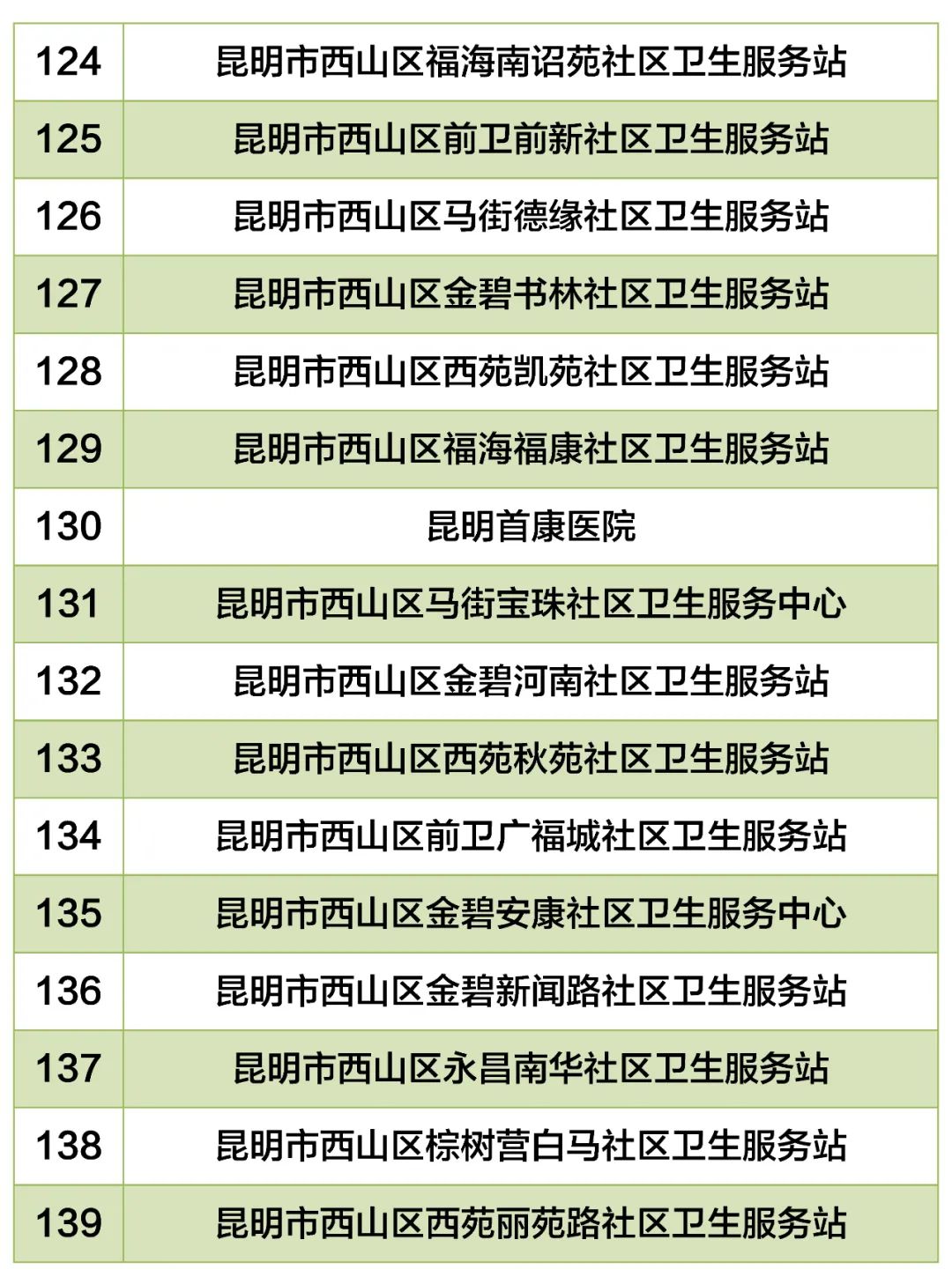 昆明西山教育体育