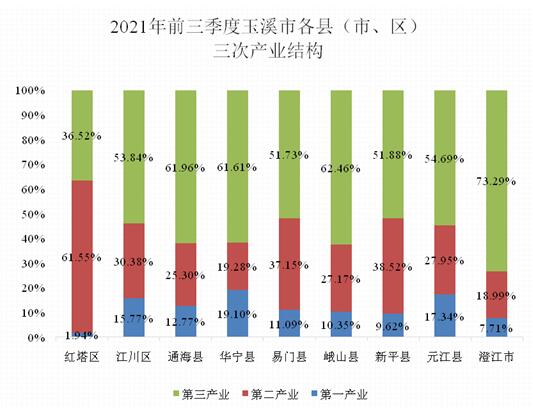 玉溪市人民政府