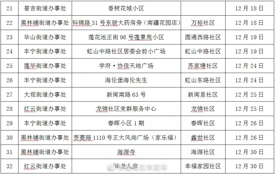 “昆明五华发布”微博