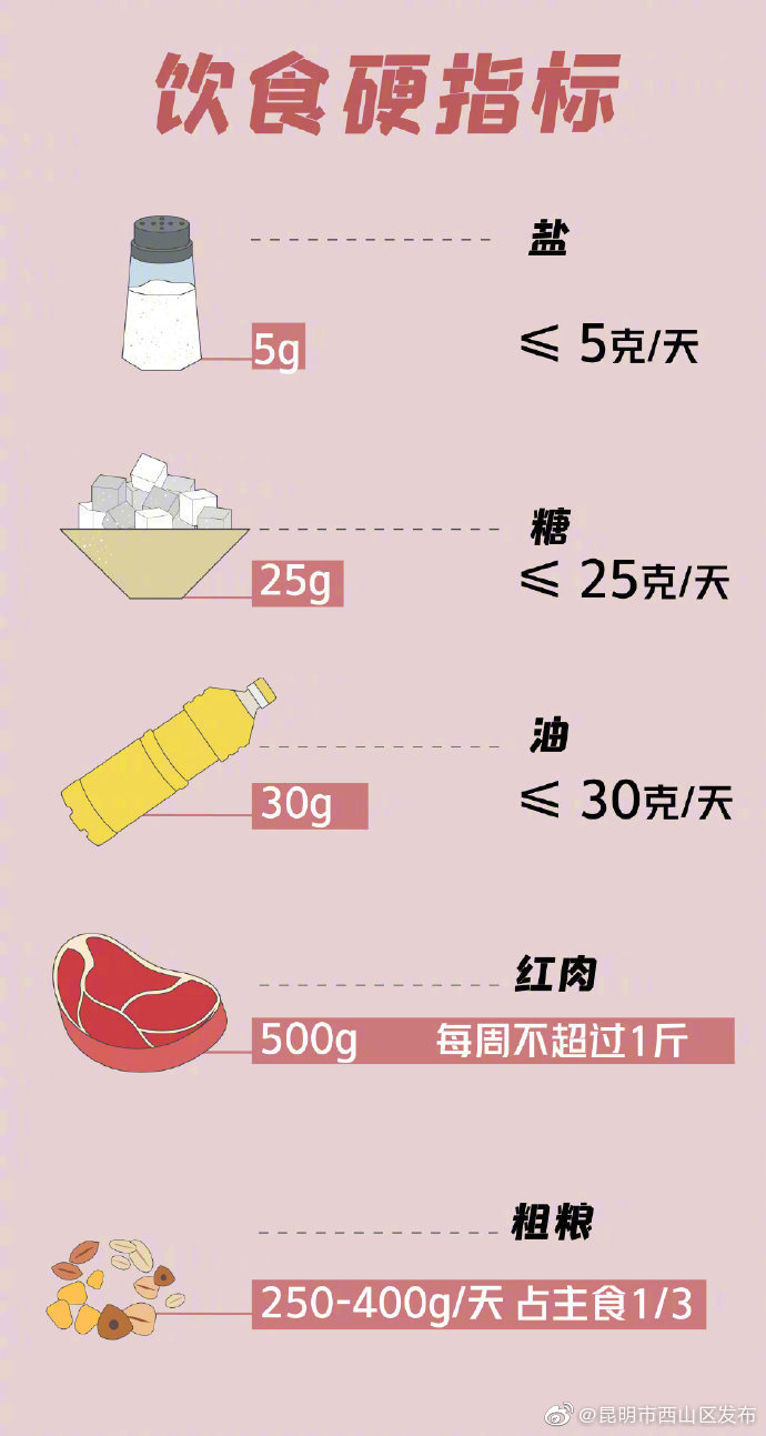 “昆明市西山区发布”微博