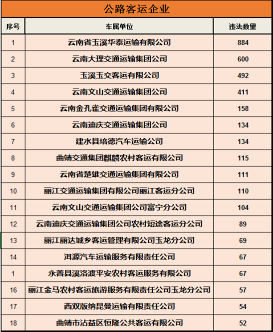 918云南交通台(微信)