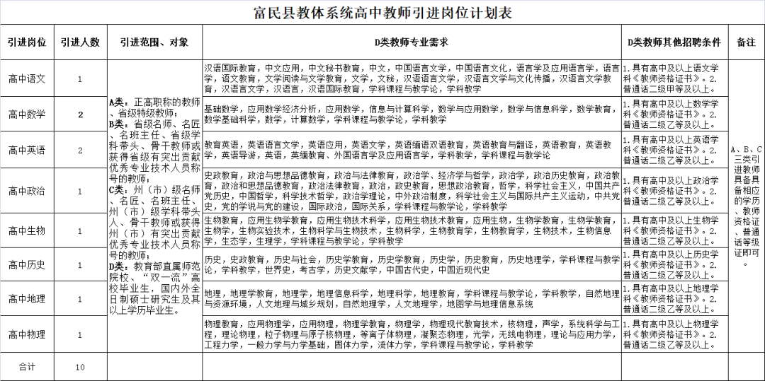 玉溪发布