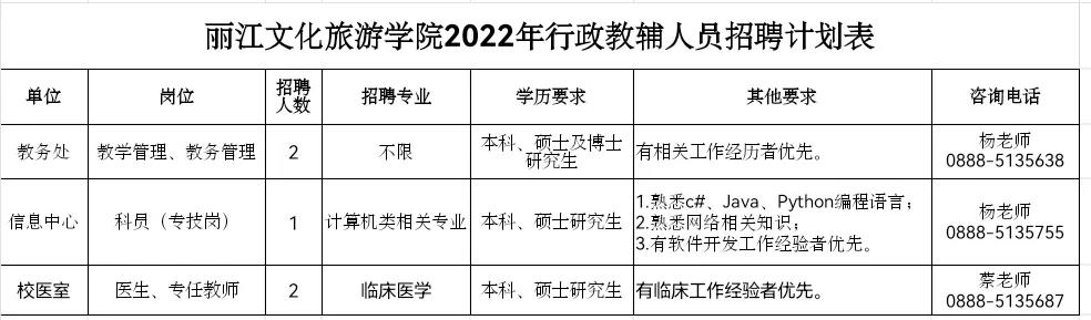 丽江就业