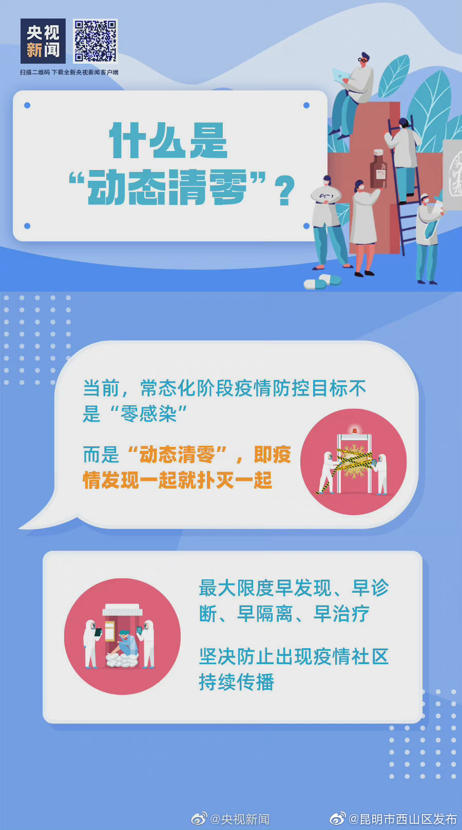 “昆明市西山区发布”微博