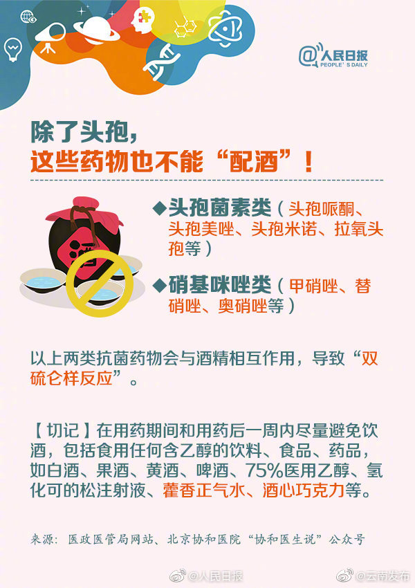 “云南发布”微博