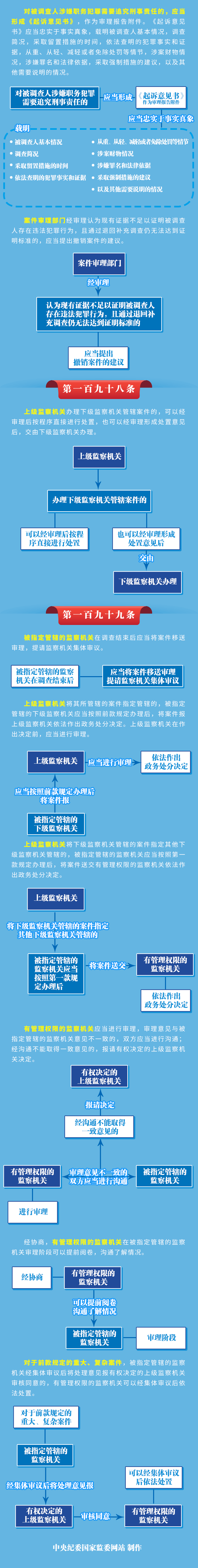 清廉昭通