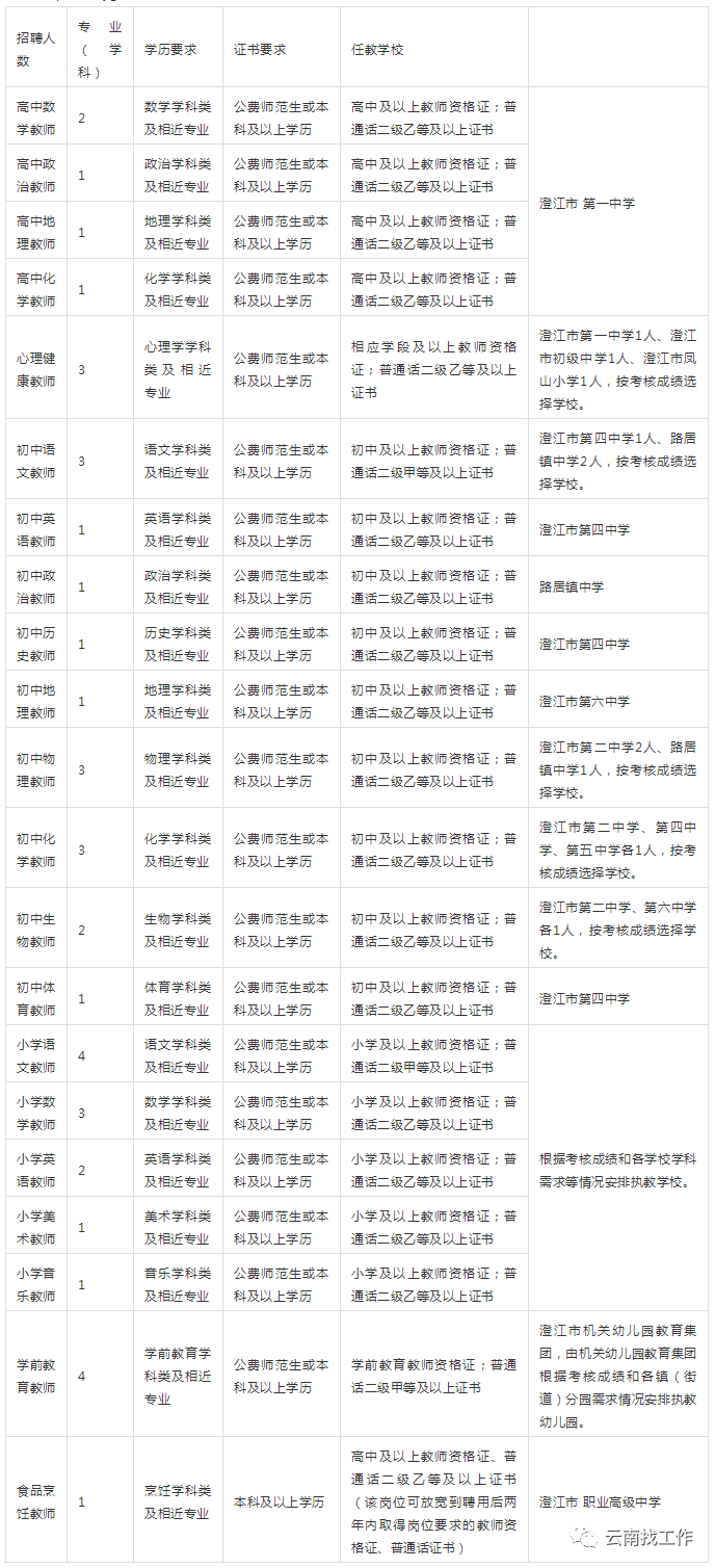 昆明信息港/cnkmxxg