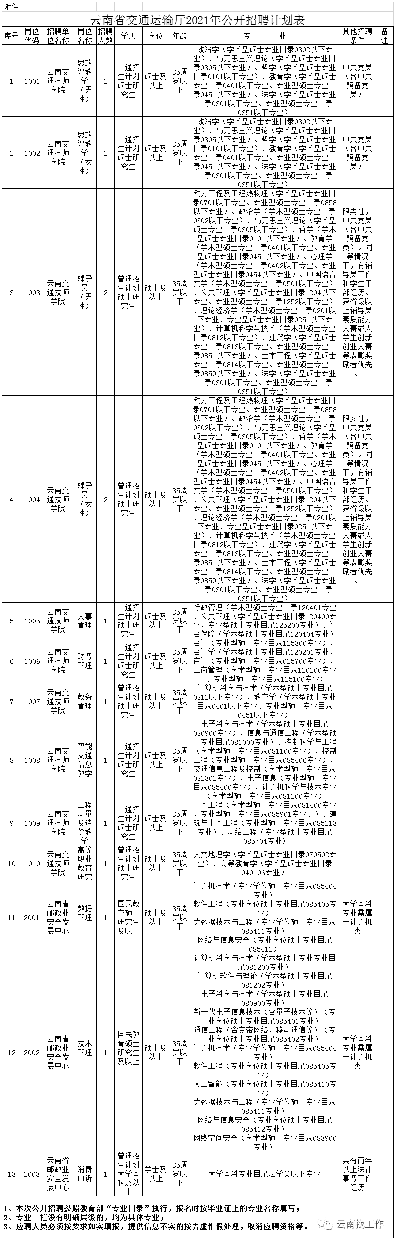掌上春城微信公众号